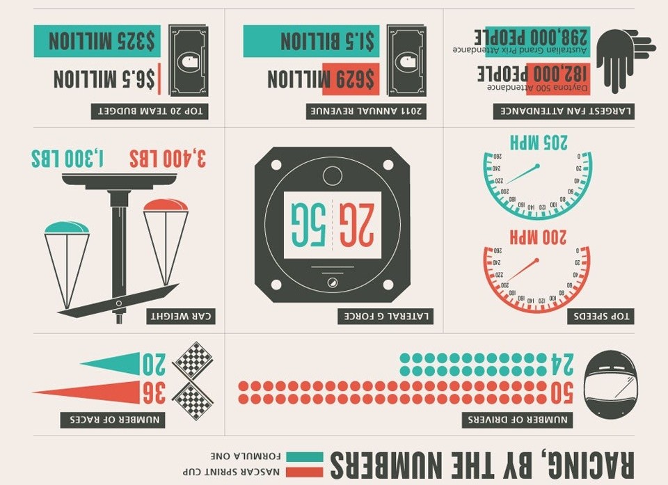 racing by the numbers